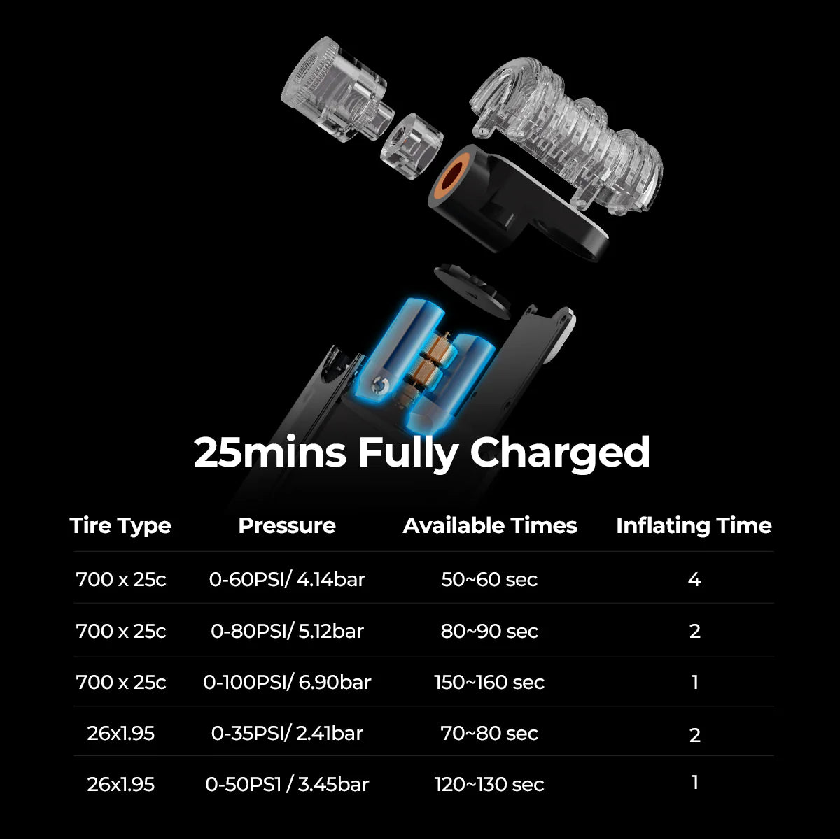 TINY BIKE PUMP - Ultra-Mini 100PSI Rechargeable Bicycle Pump.